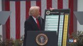 Trump rilancia sui dazi Ocse, allarme crescita