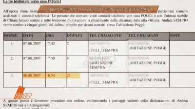 Andrea Sempio: il giallo del DNA e delle telefonate