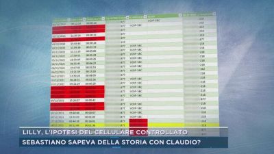 Lilly, l'ipotesi del cellulare controllato