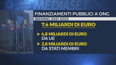 Bilanci poco trasparenti, rendiconti e la documentazione confusa