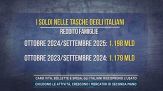 Caro vita, bollette e spesa, gli italiani riscoprono l'usato
