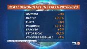 Crimini in aumento, le città più insicure