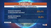Una famiglia su 4 a rischio povertà
