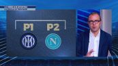 Serie A, chi in pole position per lo scudetto?