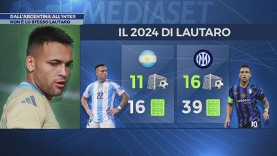 I due volte di Lautaro: l'Inter attende una svolta