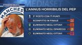 Operazione riscatto