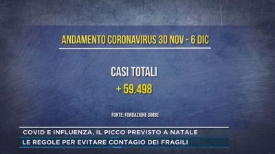 Covid e influenza, il picco previsto a Natale