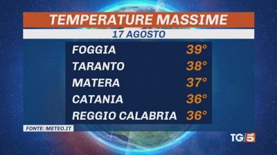Grandinate e afa, Italia divisa in due