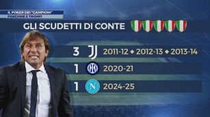 Il poker dei "campioni"