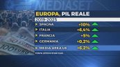 Pil in rialzo del 6,4%, l'Italia meglio di Francia e Germania