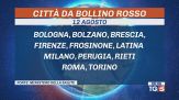 Ferragosto rovente, afa e notti tropicali