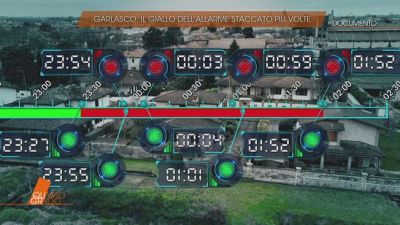 Garlasco: il giallo dell'allarme staccato più volte