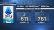 I numeri non mentono