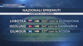 Napoli e gli infortunati: chi recupera Allegri