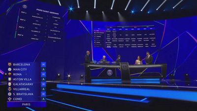 Champions, Inter e Roma pescano il Real di Mourinho
