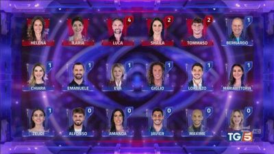 E stasera c'è il GF, chi esce dalla casa?