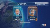 In Liguria è testa a testa Bucci-Orlando