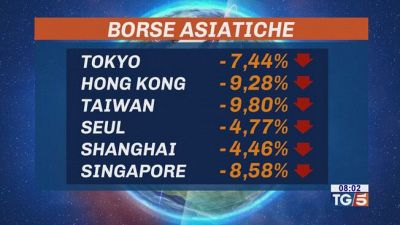 Borse asiatiche giù, Trump: dazi sono cura