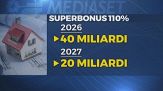 La voragine "Superbonus", buco di 132 miliardi per le casse dello Stato