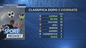 Le migliori parate