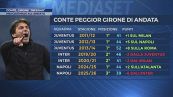 Napoli, per Antonio Conte il peggior girone di andata in carriera in Serie A