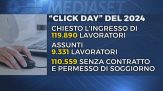 Il Click day, su 120mila richieste di ingressi solo 9.331 contratti firmati