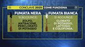 Mercoledì 7 maggio il Conclave, si sceglie il successore di Francesco