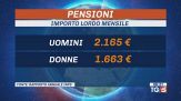 Aumentata di 7 anni età media per pensione