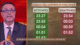 Delitto di Garlasco: il giallo dell'allarme