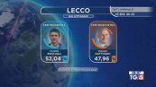 Pari ai ballottaggi, tre comuni per parte