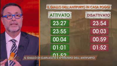 Delitto di Garlasco: il giallo dell'allarme