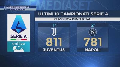 I numeri non mentono