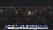 Breaking News delle 18.00 | Capodanno, 274 feriti: +52% rispetto al 2023