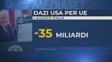 Cibo, vino, arredamento, il Made in Italy, un terremoto per i dazi