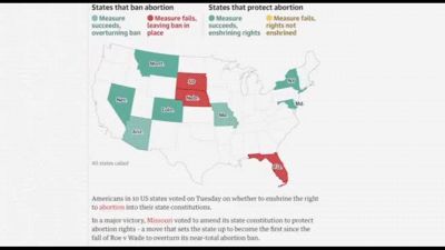 Usa2024, referendum per difesa aborto: sì in 7 stati, no in Florida