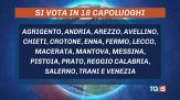 Voto comunali, affluenza 34,5%