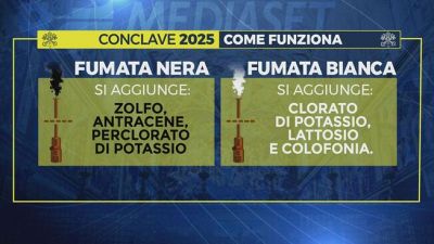Mercoledì 7 maggio il Conclave, si sceglie il successore di Francesco