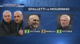La sfida Spalletti-Mou