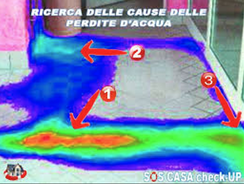 TERMOGRAFIA PERDITE ACQUA